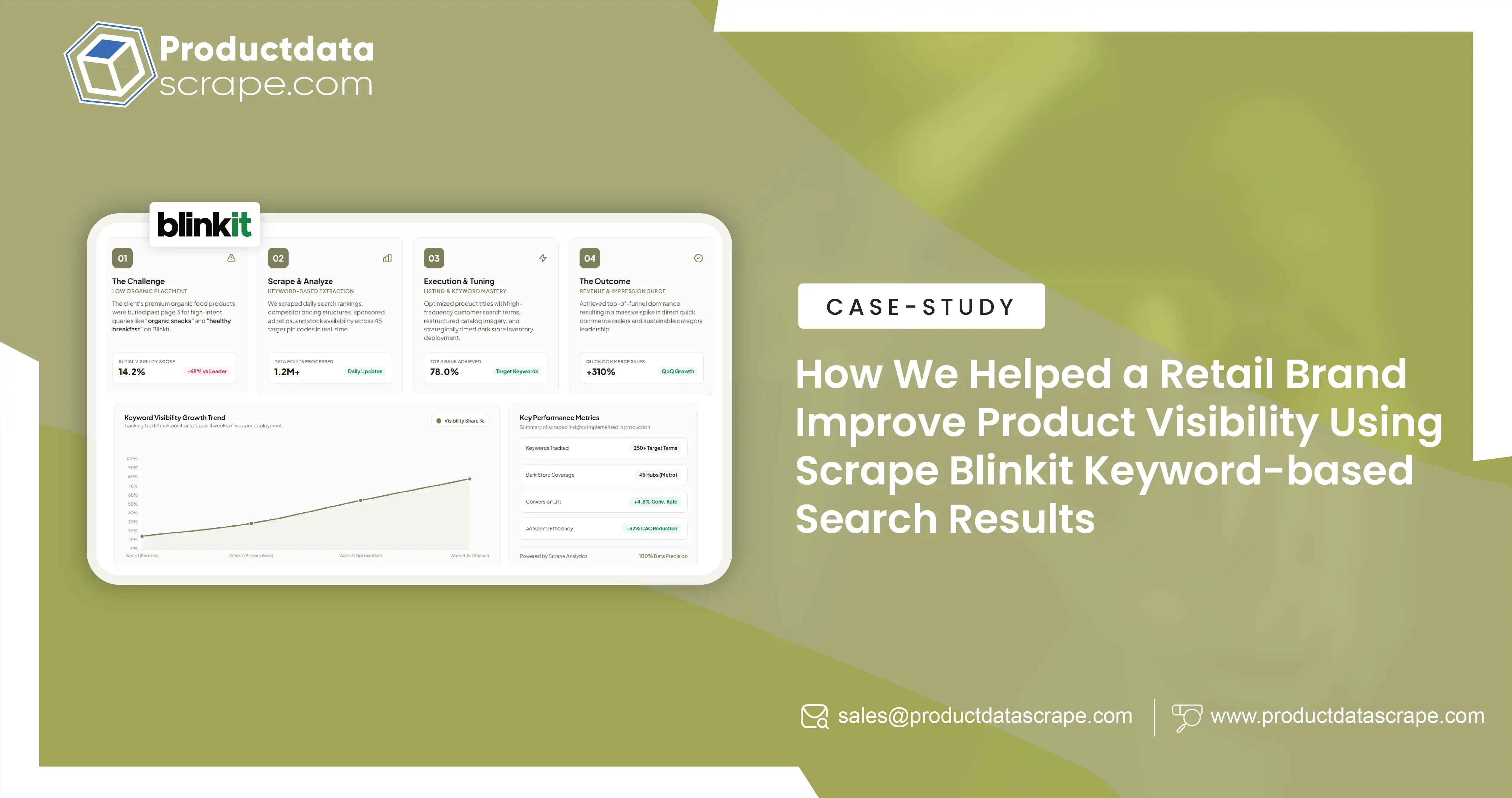 How We Enabled a Beauty Brand to Scrape Shoppers Drug Mart Beauty Products Data for Market Trend Analysis 
